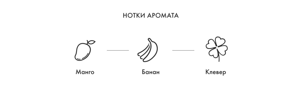 Нотки аромата
