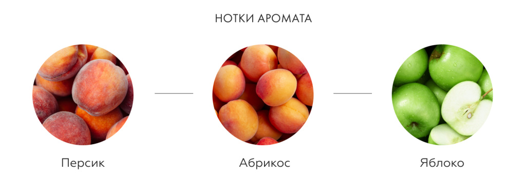 Вина на каждый