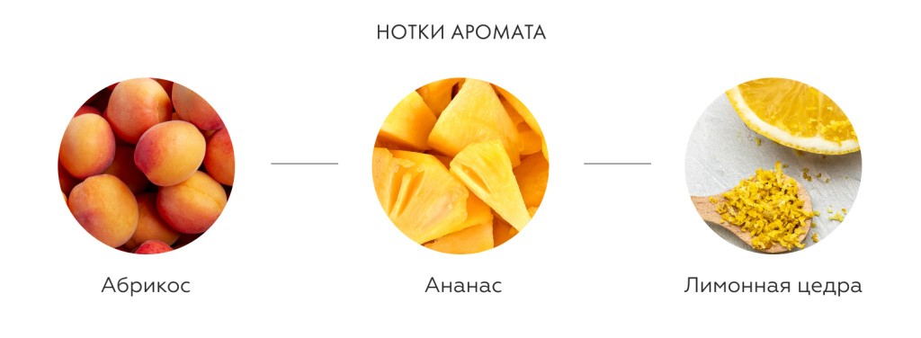 Вина на каждый