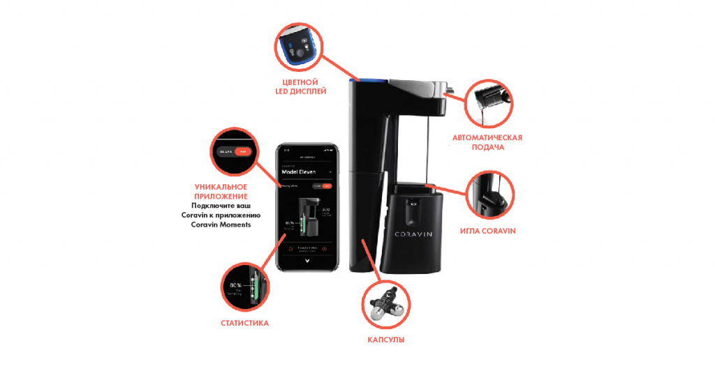 Coravin Model Eleven