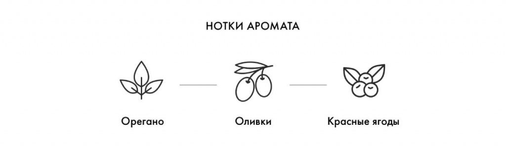 Нотки аромата