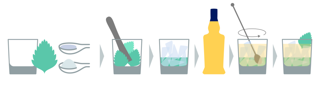 джулеп с мятой