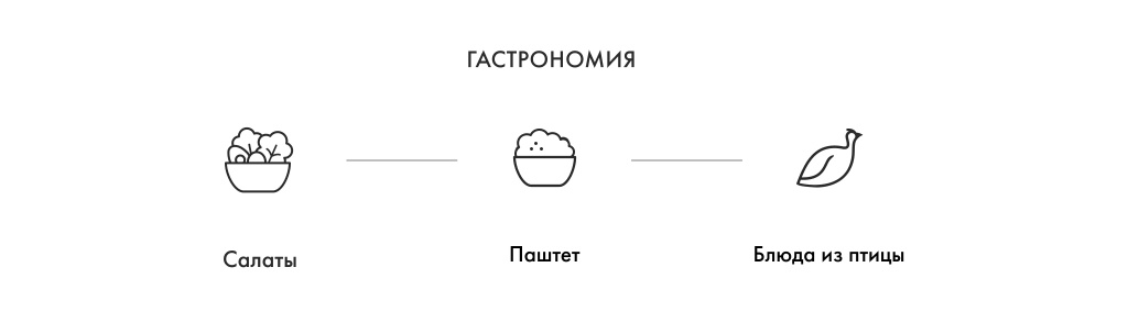 Гастрономия