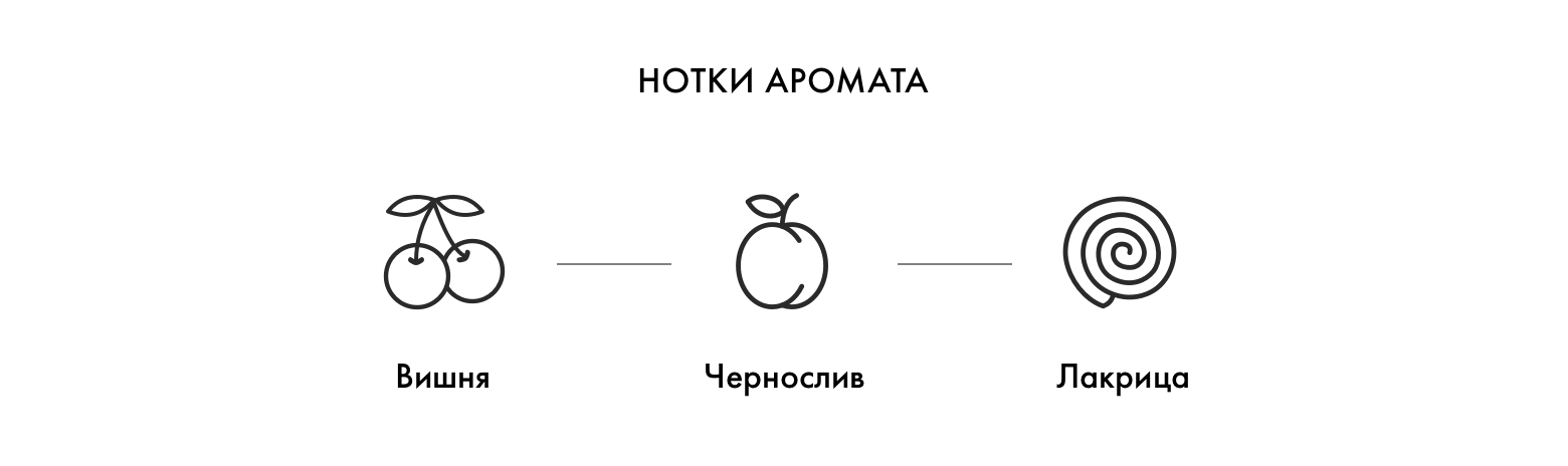 Ноты шираза