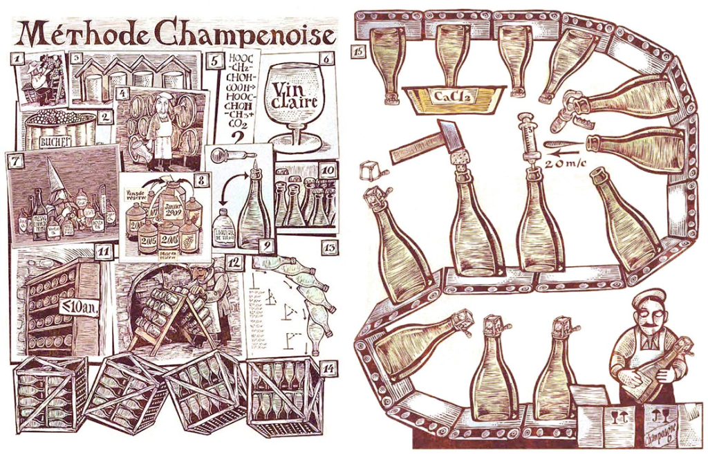 Производство шампанского